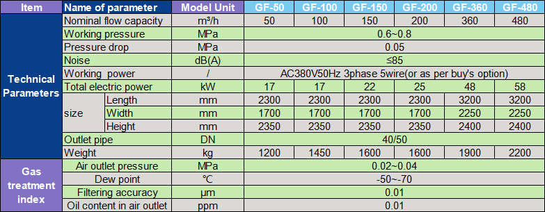 1.gf series dry air generator index