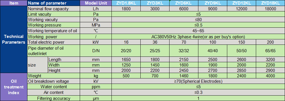 2&3.2.zyd series double stage high vacuum transformer oil purifie index jpg