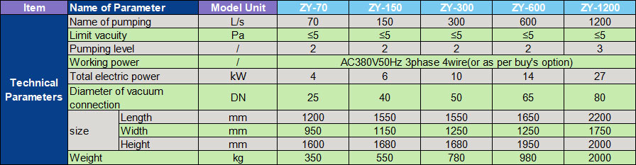 4.4.series vacuum pumping unit indexjpg
